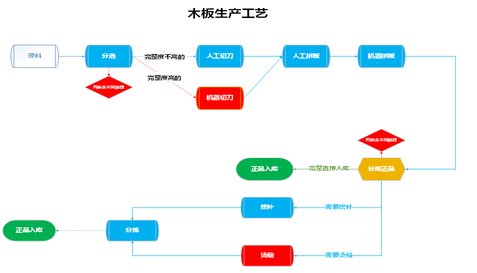 阜陽軟件公司，阜陽管家婆軟件，阜陽軟件，阜陽進銷存軟件