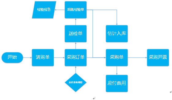 阜陽軟件公司，阜陽管家婆軟件，阜陽軟件，阜陽進銷存軟件