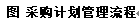 阜陽軟件公司，阜陽管家婆軟件，阜陽軟件，阜陽進銷存軟件