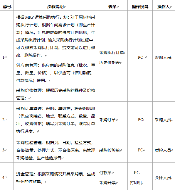 阜陽軟件公司，阜陽管家婆軟件，阜陽軟件，阜陽進銷存軟件