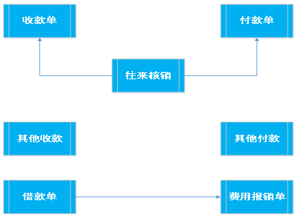 阜陽軟件公司，阜陽管家婆軟件，阜陽軟件，阜陽進銷存軟件
