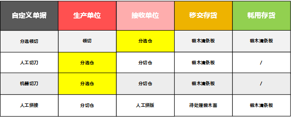 阜陽軟件公司，阜陽管家婆軟件，阜陽軟件，阜陽進銷存軟件