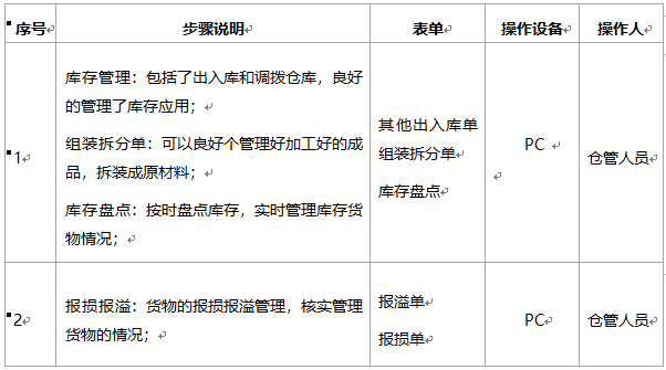 阜陽軟件公司，阜陽管家婆軟件，阜陽軟件，阜陽進銷存軟件