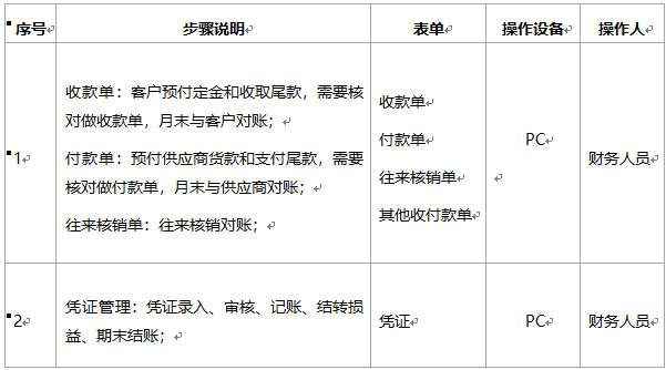 阜陽軟件公司，阜陽管家婆軟件，阜陽軟件，阜陽進銷存軟件