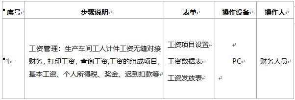 阜陽軟件公司，阜陽管家婆軟件，阜陽軟件，阜陽進銷存軟件