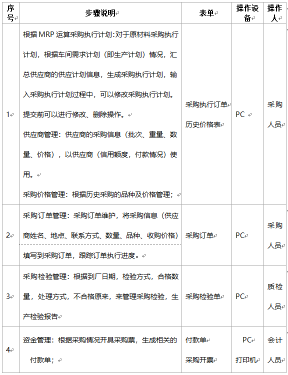 阜陽軟件公司，阜陽管家婆軟件，阜陽軟件，阜陽進銷存軟件