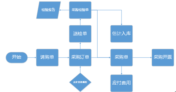 阜陽軟件公司，阜陽管家婆軟件，阜陽軟件，阜陽進銷存軟件