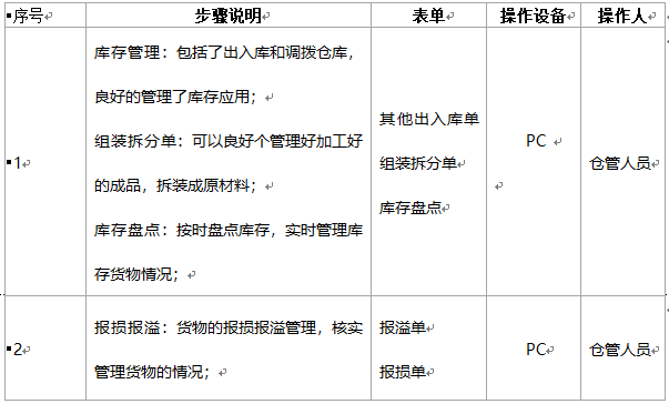 阜陽軟件公司，阜陽管家婆軟件，阜陽軟件，阜陽進銷存軟件