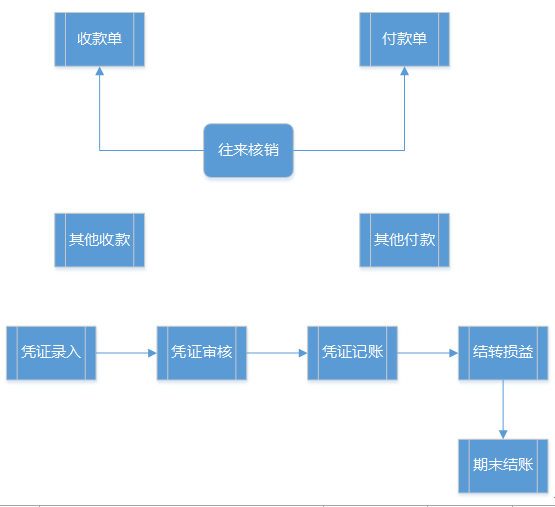 阜陽軟件公司，阜陽管家婆軟件，阜陽軟件，阜陽進銷存軟件