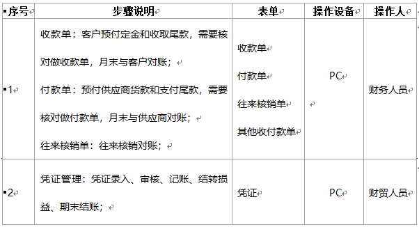 阜陽軟件公司，阜陽管家婆軟件，阜陽軟件，阜陽進銷存軟件