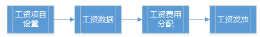 阜陽軟件公司，阜陽管家婆軟件，阜陽軟件，阜陽進銷存軟件
