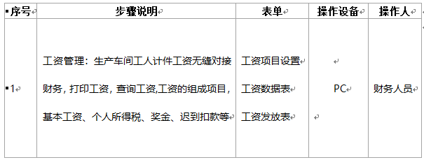 阜陽軟件公司，阜陽管家婆軟件，阜陽軟件，阜陽進銷存軟件