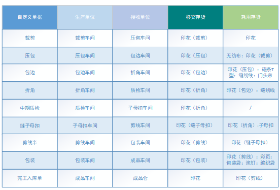 阜陽軟件公司，阜陽管家婆軟件，阜陽軟件，阜陽進銷存軟件