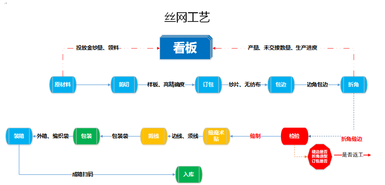 阜陽軟件公司，阜陽管家婆軟件，阜陽軟件，阜陽進銷存軟件