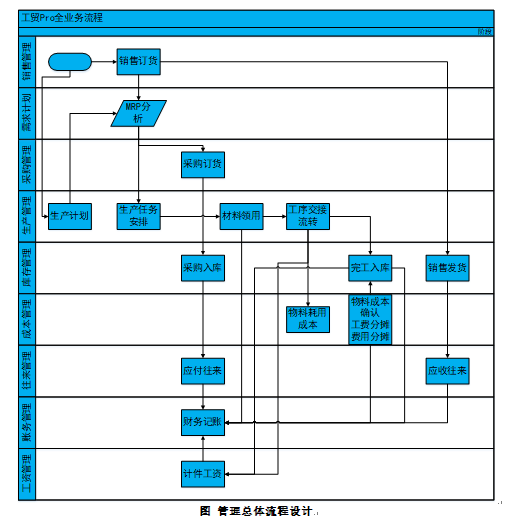 阜陽軟件公司，阜陽管家婆軟件，阜陽軟件，阜陽進銷存軟件