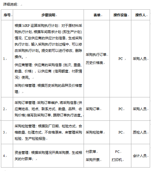 阜陽軟件公司，阜陽管家婆軟件，阜陽軟件，阜陽進銷存軟件
