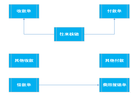 阜陽軟件公司，阜陽管家婆軟件，阜陽軟件，阜陽進銷存軟件