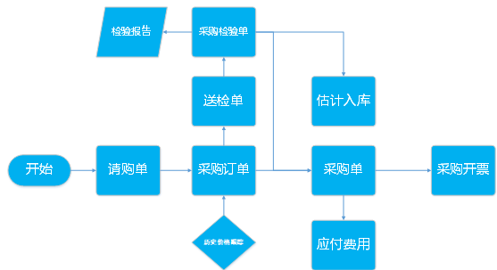 阜陽軟件公司，阜陽管家婆軟件，阜陽軟件，阜陽進銷存軟件