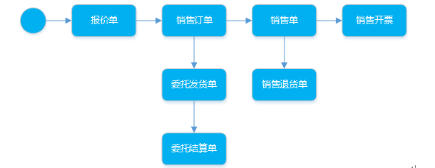 阜陽軟件公司，阜陽管家婆軟件，阜陽軟件，阜陽進銷存軟件