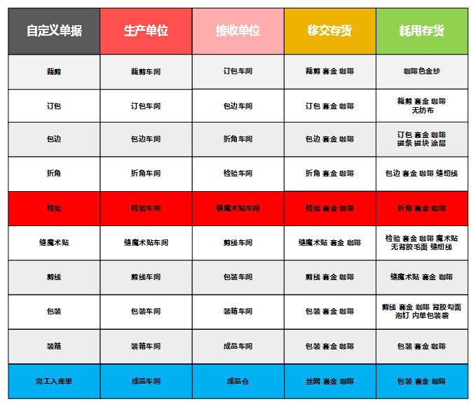 阜陽軟件公司，阜陽管家婆軟件，阜陽軟件，阜陽進銷存軟件