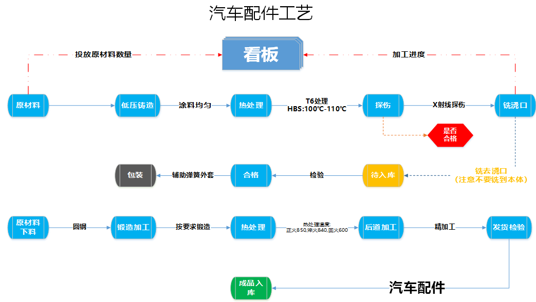 阜陽軟件公司，阜陽管家婆軟件，阜陽軟件，阜陽進(jìn)銷存軟件
