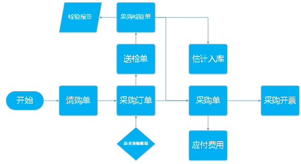 阜陽軟件公司，阜陽管家婆軟件，阜陽軟件，阜陽進(jìn)銷存軟件
