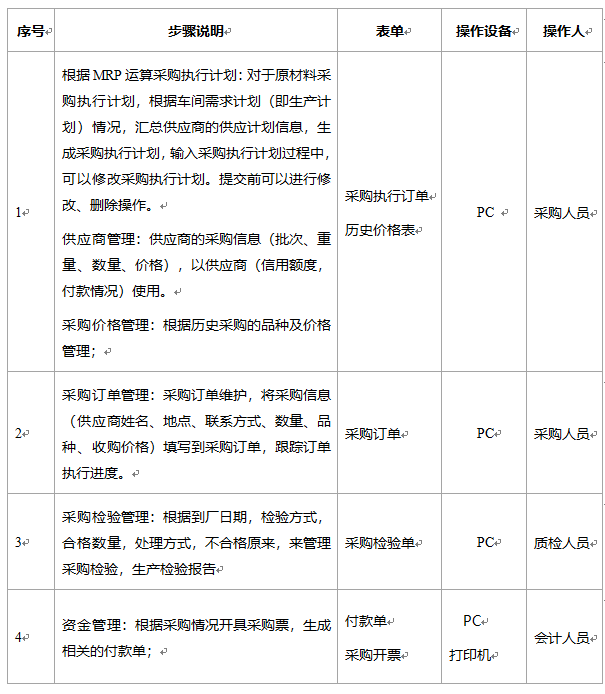 阜陽軟件公司，阜陽管家婆軟件，阜陽軟件，阜陽進(jìn)銷存軟件