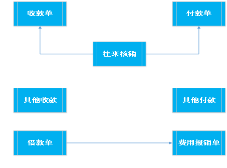 阜陽軟件公司，阜陽管家婆軟件，阜陽軟件，阜陽進(jìn)銷存軟件