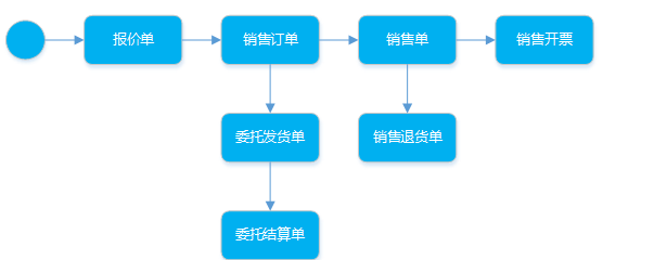 阜陽軟件公司，阜陽管家婆軟件，阜陽軟件，阜陽進(jìn)銷存軟件