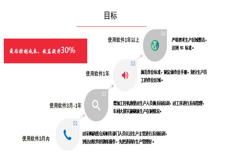 阜陽軟件公司，阜陽管家婆軟件，阜陽軟件，阜陽進(jìn)銷存軟件