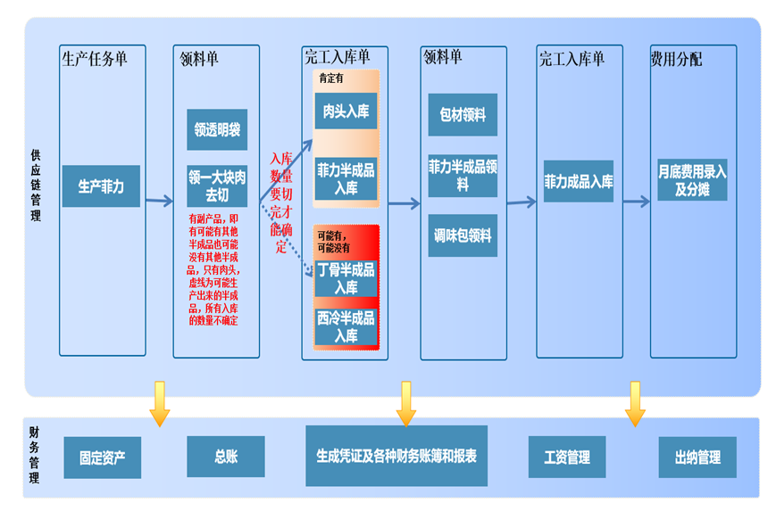 阜陽軟件公司，阜陽管家婆軟件，阜陽軟件，阜陽進銷存軟件