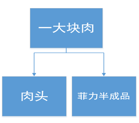 阜陽軟件公司，阜陽管家婆軟件，阜陽軟件，阜陽進銷存軟件