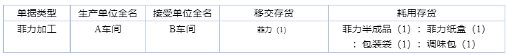 阜陽軟件公司，阜陽管家婆軟件，阜陽軟件，阜陽進銷存軟件