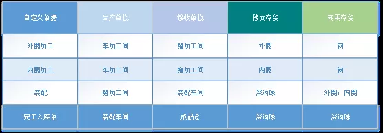 阜陽軟件公司，阜陽管家婆軟件，阜陽軟件，阜陽進(jìn)銷存軟件