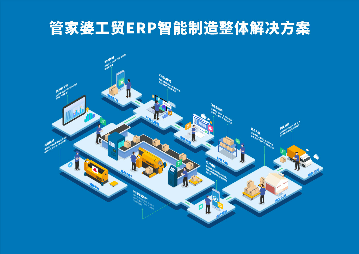 阜陽軟件公司，阜陽管家婆軟件，阜陽軟件，阜陽進銷存軟件