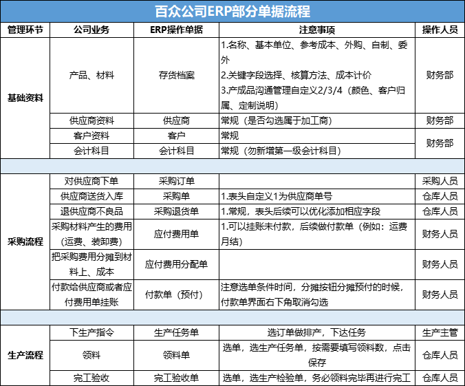 阜陽軟件公司，阜陽管家婆軟件，阜陽軟件，阜陽進銷存軟件