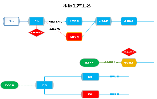 阜陽(yáng)軟件公司，阜陽(yáng)管家婆軟件，阜陽(yáng)軟件，阜陽(yáng)進(jìn)銷存軟件