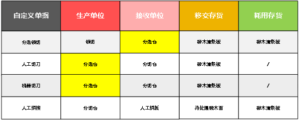阜陽(yáng)軟件公司，阜陽(yáng)管家婆軟件，阜陽(yáng)軟件，阜陽(yáng)進(jìn)銷存軟件