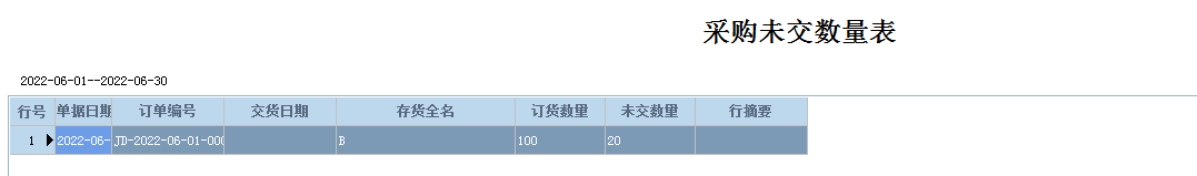 阜陽軟件公司，阜陽管家婆軟件，阜陽軟件，阜陽進銷存軟件