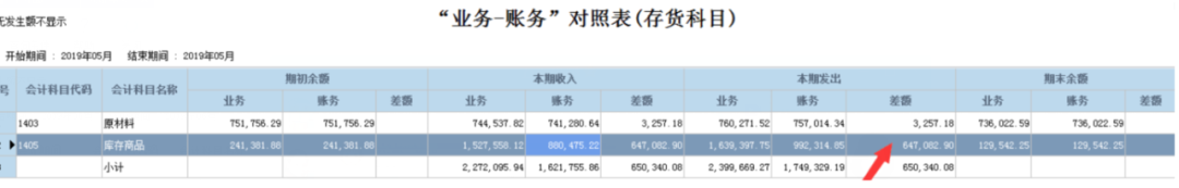 阜陽軟件公司，阜陽管家婆軟件，阜陽軟件，阜陽進(jìn)銷存軟件