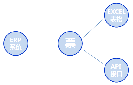 阜陽軟件公司，阜陽管家婆軟件，阜陽軟件，阜陽進銷存軟件