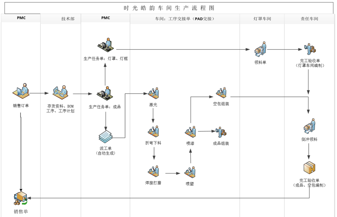 阜陽軟件公司，阜陽管家婆軟件，阜陽軟件，阜陽進銷存軟件