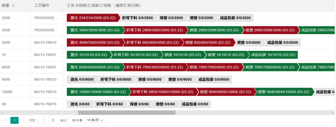 阜陽軟件公司，阜陽管家婆軟件，阜陽軟件，阜陽進銷存軟件